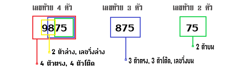 แทงหวยลาวออนไลน์